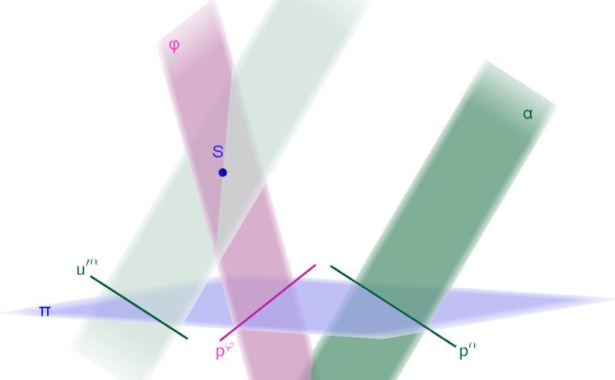 Zobrazení roviny Viz Obr. 91. Pokud je rovina promítací, tj. prochází bodem S, je jejím středovým průmětem přímka, její stopa (ϕ p ϕ ).