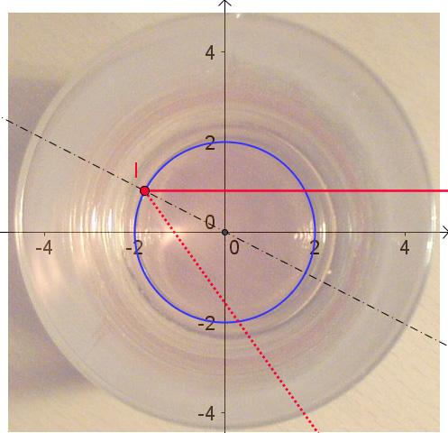 a) Odraz světla b) Obálka odražených paprsků Obrázek 130: : Geometrický model vzniku kaustiky, GeoGebra 5.