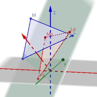 Obrázek 23: Rovnoběžné promítání do roviny π :2x + y z +2=0vesměru s =( 2, 1, 3) PŘÍKLAD 4.7.