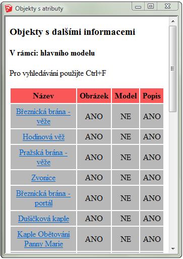 Zásuvný modul TIS Nástroj Tabulka souhrnný přehled objektů s atributy názvy objektů jsou součástí odkazů po kliknutí na odkaz se přesune pohled na vybraný objekt