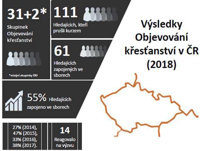 tem dávat dobré dary, čím spíše váš Otec z nebe dá Ducha svatého těm, kdo ho prosí! (Lukáš 11:13) Neublíží nám, pokud poprosíme ve společenství, kde na nás mohou vzkládat ruce pomazaní služebníci.