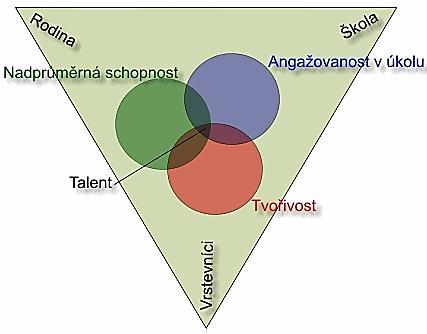 nejvyšší stupeň schopností, mimořádně rozvinutý talent, umožňuje