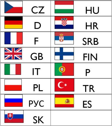 Nastavení převodového poměru X:1 Zmáčknutím tlačítka se spustí režim nastavení hodnoty.