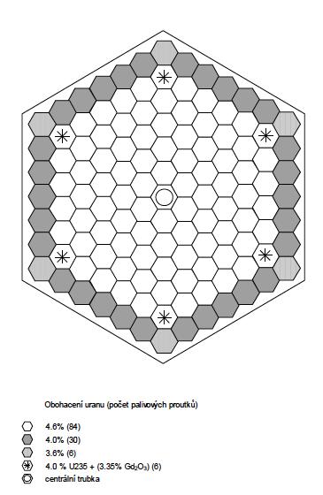 Obr. 2.4: Příčný řez palivového souboru Gd-2M [8] 2.5. Palivový proutek Palivový proutek je tvořen palivovými tabletkami. Proutky jsou uloženy v trubce, které jsou na obou koncích hermeticky uzavřeny.