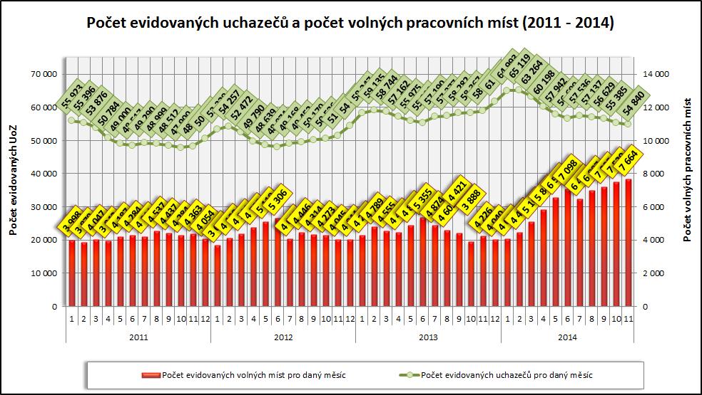 Měsíční zpráva o situaci a trhu práce Úřad