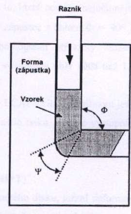 1.1 Metoda dosahování jemného zrna equal channel angular pressing Metoda equal channel angular pressing (ECAP) slouží k získávání jemnozrnné struktury materiálu.