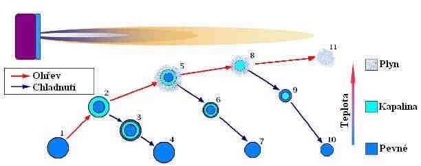 Obr. 2.
