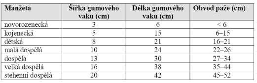 hodnoty falešně vyšší www.mediset.cz NĚMCOVA, H.