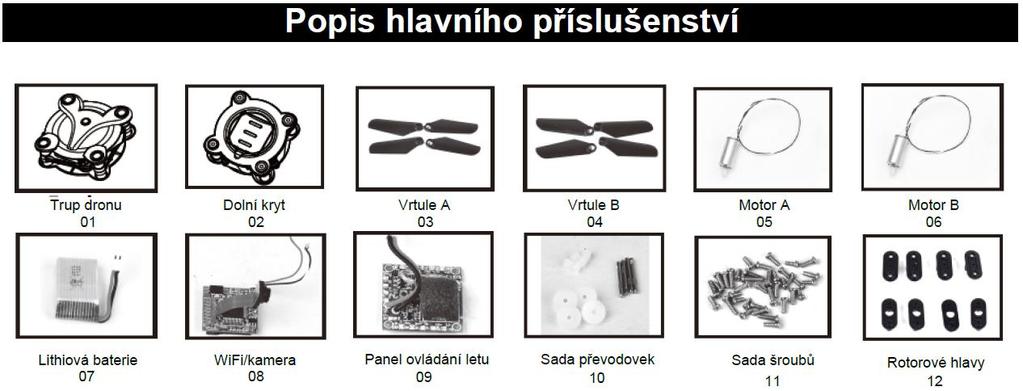 PRŮVODCE ŘEŠENÍM PROBLÉMŮ PROBLÉM PŘÍČINA ŘEŠENÍ 1. Spínač Zapnuto/Vypnuto je v poloze "OFF (Vypnuto)" 1. Přesuňte spínač do polohy "ON (Zapnuto)" 2. Baterie byla vložena nesprávně 2.