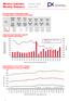 Měsíční statistika Červen 2018 Monthly Statistics June 2018