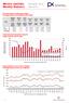 Měsíční statistika Červenec 2014 Monthly Statistics July 2014