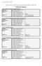 Komise pro rigorózní zkoušky (složení schválené vědeckou radou MFF dne 20. října 1999) Studijní program: Matematika