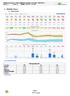 1. Aktuální situace Meteorologie.