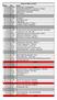 Blokové čištění ulic 2019 datum den místo pondělí M.Alše (Míru - Na Magistrále) úterý M.Alše ( , ) + mezi Míru k