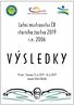 Letní mistrovství ČR staršího žactva 2019 r.n V Ý S L E D K Y. Plzeň - Slovany