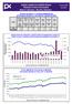 BURZA CENNÝCH PAPÍRŮ PRAHA Červenec 2007 PRAGUE STOCK EXCHANGE July 2007 Měsíční statistika / Monthly Statistics