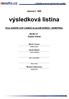 závod č. 305 výsledková listina ECA JUNIOR CUP CANOE SLALOM SERIES - SEMIFINAL České Vrbné Martin Toncar ... ředitel závodu Václav Martin