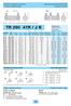 TR R / J B. WIRE-WOUND POWER RESISTORS - cemented, summary. DR TOV V KONOV REZISTORY - tmelenè, p ehledovè daje TRR