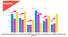 Campaign months comparison in retail, sold nos, ex-factory, ketchups overall