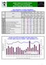 BURZA CENNÝCH PAPÍRŮ PRAHA Září 2002 PRAGUE STOCK EXCHANGE September 2002 Měsíční statistika / Monthly Statistics