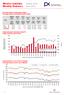 Měsíční statistika Duben 2016 Monthly Statistics April 2016