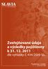 Zveřejňované údaje a výsledky pojišťovny k 31. 12. 2011. dle vyhlášky č. 434/2009 Sb.