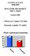 AUTOEVALUACE 2008/2009. DOTAZNÍK PRO RODIČE žáků 2. stupně. květen 2009. Celkem na 2. stupni: 152 žáků. Dotazník vyplnilo: 97 rodičů