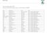 Jarní servisní akce 2014 Seznam participujících autorizovaných servisních partnerů ŠKODA