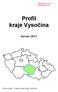 Profil kraje Vysočina