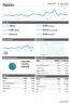 Dashboard. 1 May 2012-31 May 2012 Comparing to: Site. 7,099 Visits. 48.49% Bounce Rate. 00:01:54 Avg. Time on Site.