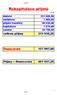 Rekapitulace příjmů. daňové 221 665,00 nedaňové 7 460,00 přijaté transfery 40 030,40 kapitálové 7 075,00 ostatní 36 799,85. celkem příjmy 313 030,25