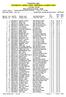 VYSOČINA 2012 VÝSLEDKOVÁ LISTINA ETAPY / INDIVIDUAL CLASSIFICATION