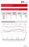 Měsíční statistika Červenec 2015 Monthly Statistics July 2015