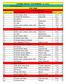 BOHEMIA AEROBIC TOUR NYMBURK 21.4.2013 8:30 Úvodní slovo STEP TEAM 8:40-10.00 Soutěž STEP 28x startovní číslo Step 1. kategorie do 10,4 průměr počet