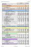 Rozpočet města Náchoda (v tis. Kč) ROK 2013. Správní poplatky 258 1361 výstavba 205 190 146 190 250,00
