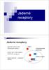 Jaderné receptory. ligand. cytoplazmatická membrána. jaderný receptor DNA. - ligandem aktivované transkripční faktory