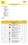 Maloobchodní ceník - Dveřní videotelefony (platný od 18.1.2013)