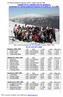 Výsledky MČR v alpském lyžování neslyšících, pořádaném SK Skivelo neslyšících Olomouc na Pradědu 19. -21.3.2006 SLALOM 20.3.2006 Předžáci 1996-1995