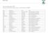 Jarní servisní akce 2013 Seznam participujících autorizovaných servisních partnerů ŠKODA