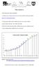 Obrázek 1: Počet obyvatel Země zdroj: http://www.euroekonom.cz/grafy-demografie-data-img.php?type=planeta2