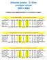 Oblastní přebor - 2. třída soutěžní ročník 2003-2004