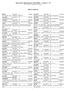 Zpracované dokumenty pro Jižní Město seznam č. 74 Stav ke dni 14. 4. 2009: 68 kn. jednotek. Hlavní studovna