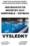 VÝSLEDKY MISTROVSTVÍ ČR DRUŽSTEV 2015 SEMIFINÁLE OSTRAVA ČESKÝ SVAZ PLAVECKÝCH SPORTŮ KLUB PLAVECKÝCH SPORTŮ OSTRAVA. 7. 8. 3. 2015 Luboš IMRÝŠEK