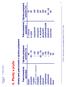 6. Plasty a pryže. surovina. Vztahy mezi petrochemií a výrobou polymerů. Výroba polymerů. Petrochemická surovina. cyklohexan 100 etylenoxid 50 60