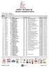 Author 50 Český ráj. Oficiální výsledková listina. Místo konání: Branžež Datum konání: 18/04/2015 50 km. 20/04/2015 10:18:06 Strana 1 of 27