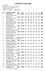 CHODSKÝ ČAKAN 2008. Poř. Příjmení a jméno RN Č.pr. 1 2 3 4 5 6 CEL 1 MACH Milan 1972 00966 99 99 100 98 98 100 594 0370-SSK DUKLA Plzeň