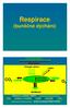 Respirace. (buněčné dýchání) O 2. Fotosyntéza Dýchání. Energie záření teplo BIOMASA CO 2 (-COO - ) = -COOH -CHO -CH 2 OH -CH 3