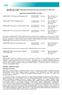 Chlamydia trachomatis/neisseria gonorrhoeae (CT/NG) Test