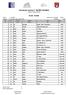 Pohár Městské části Prahy 17 - PRAŽSKÝ CYKLOKROS. Results - Výsledky