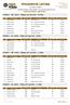VÝSLEDKOVÁ LISTINA SCORECARD Výsledková listina v celém závodě. / Scorecard throughout the race.